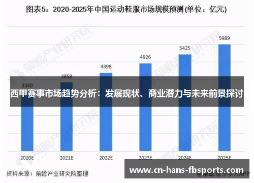 西甲赛事市场趋势分析：发展现状、商业潜力与未来前景探讨