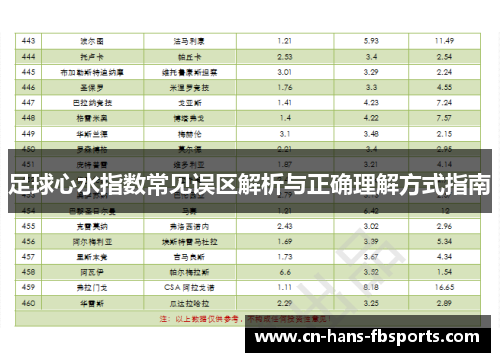 足球心水指数常见误区解析与正确理解方式指南