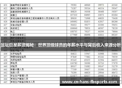 足坛巨星薪资揭秘：世界顶级球员的年薪水平与背后收入来源分析
