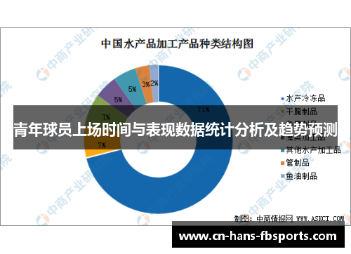 青年球员上场时间与表现数据统计分析及趋势预测