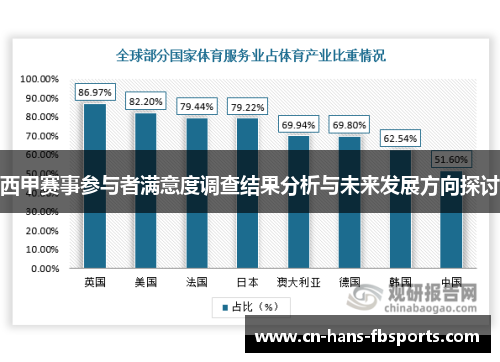 西甲赛事参与者满意度调查结果分析与未来发展方向探讨