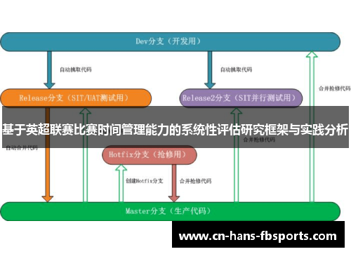 基于英超联赛比赛时间管理能力的系统性评估研究框架与实践分析