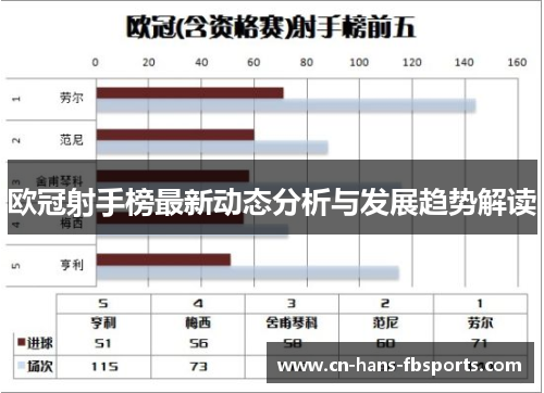欧冠射手榜最新动态分析与发展趋势解读