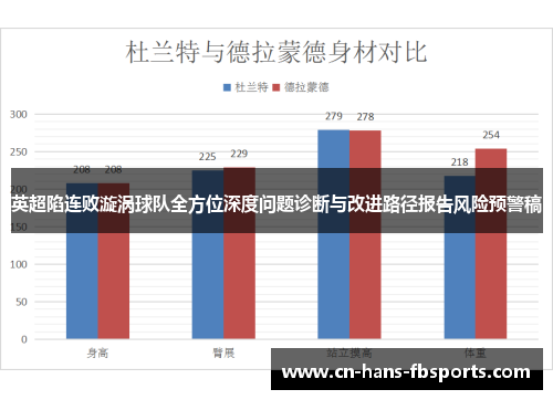 英超陷连败漩涡球队全方位深度问题诊断与改进路径报告风险预警稿 英超陷连败漩涡球队全方位深度问题诊断与改进路径报告风险预警稿