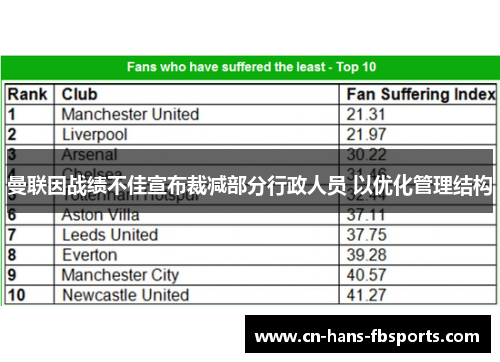曼联因战绩不佳宣布裁减部分行政人员 以优化管理结构